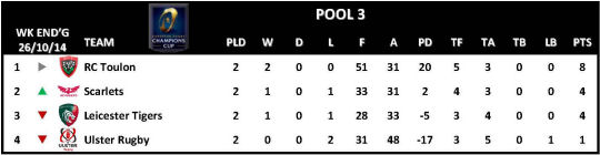 Champions Cup Round 2 Pool 3